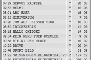 ORF-Einschaltquoten Sturm-Red Bull Salzburg 23.11.2014