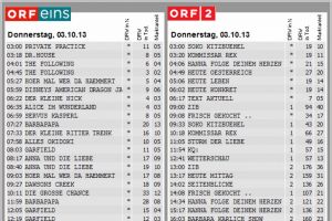 Rapid-Kiew-ORF-Quoten