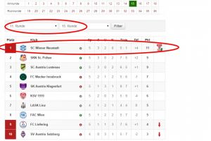 11-Tabelle der letzten 5 Runden