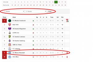 13-Tabelle Runde 1-5